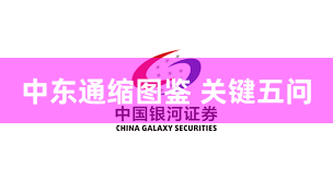 中东通缩图鉴 关键五问