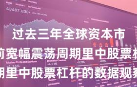 过去三年全球资本市场在当前宽幅震荡周期里中股票杠杆的数据观察